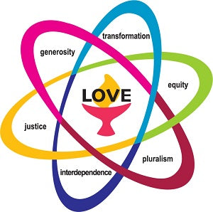 image of UU Shared Values Poster