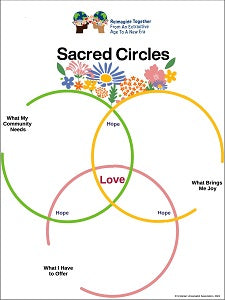 image of Sacred Circles Poster