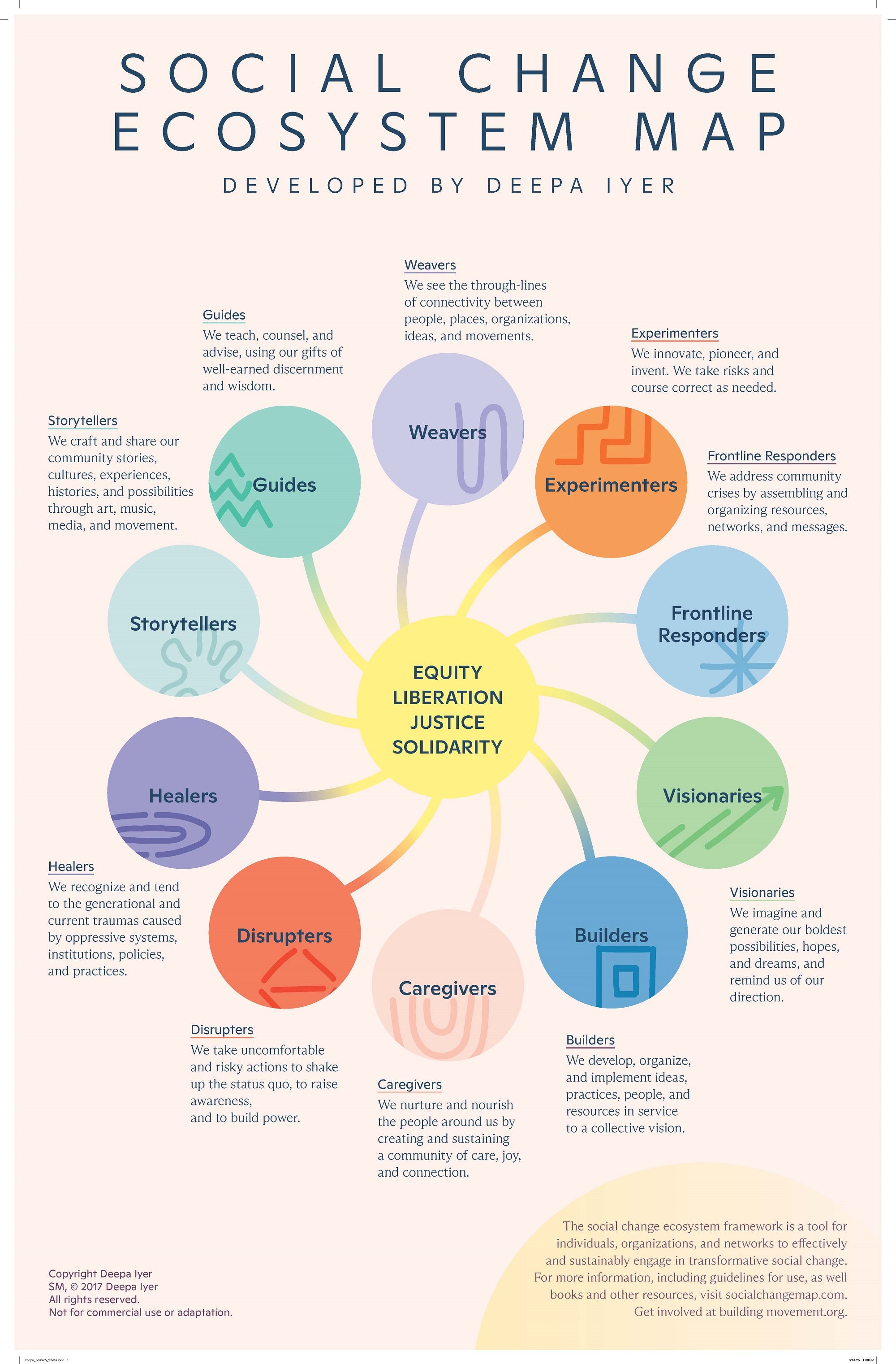 Social Change Now Poster