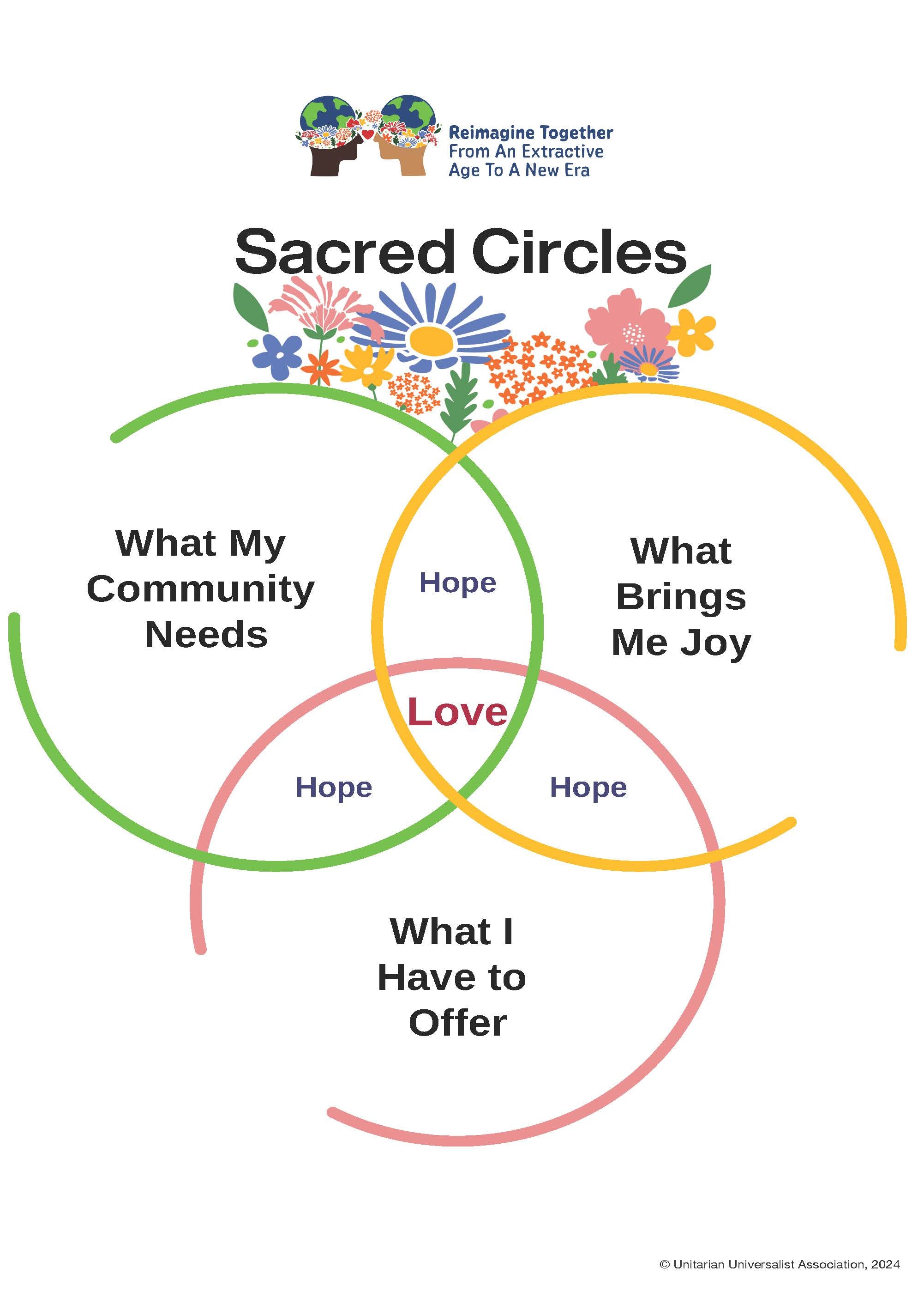 image of Sacred Circles Poster