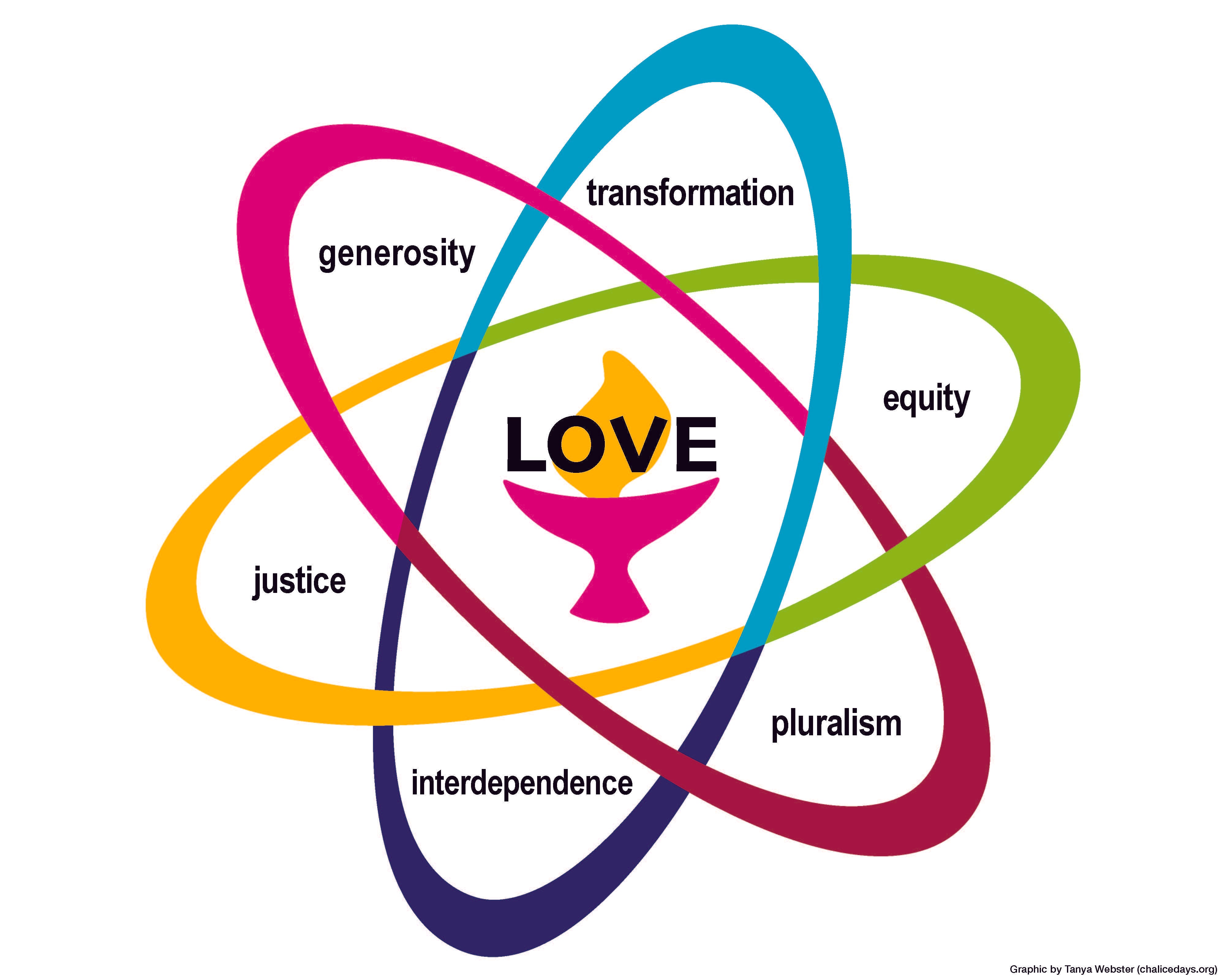 image of UU Shared Values Poster