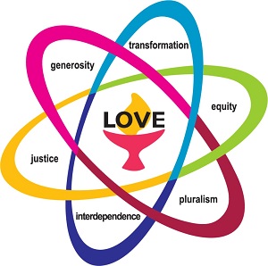 Unitarian Universalist Shared Values Poster